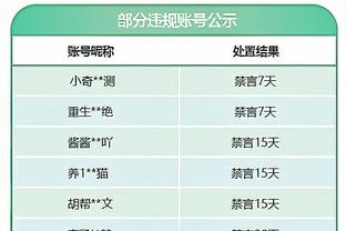 哈登前3战场均打全队最高41.7分钟得23.7分7助 三分命中率44.8%